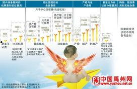 美国产子政策,育儿福利与挑战并存